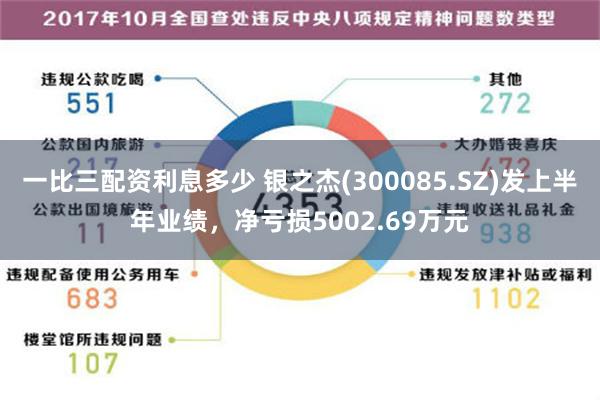 一比三配资利息多少 银之杰(300085.SZ)发上半年业绩，净亏损5002.69万元