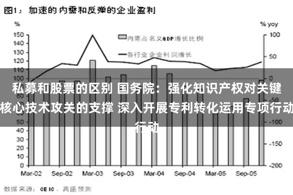 私募和股票的区别 国务院：强化知识产权对关键核心技术攻关的支撑 深入开展专利转化运用专项行动