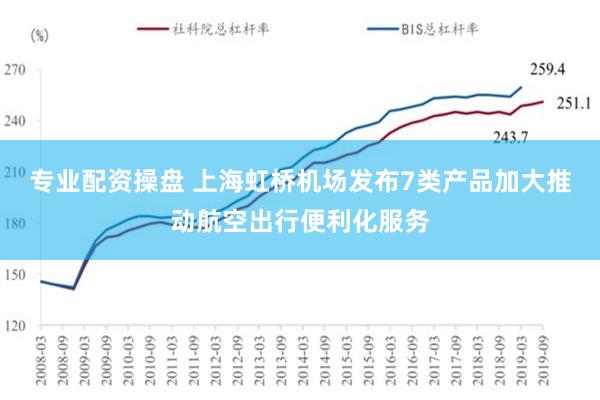 专业配资操盘 上海虹桥机场发布7类产品加大推动航空出行便利化服务