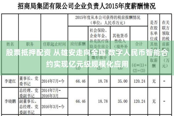 股票抵押配资 从雄安走向全国 数字人民币智能合约实现亿元级规模化应用