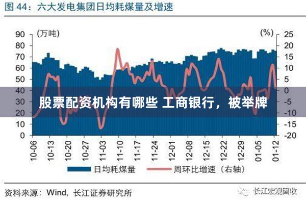 股票配资机构有哪些 工商银行，被举牌